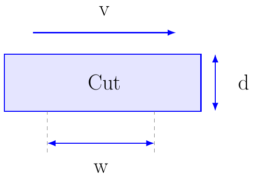 Material Removal Rate