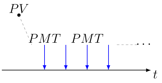Perpetuity Present Value
