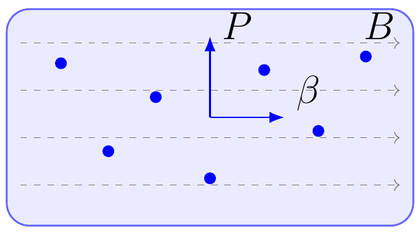 Plasma Beta