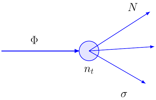 Number of Scattering Events