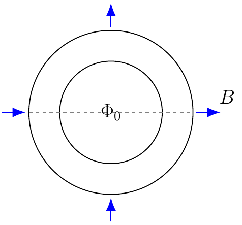Magnetic Flux Quantum