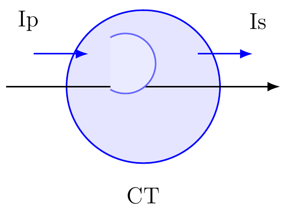 Relación de Transformador de Corriente