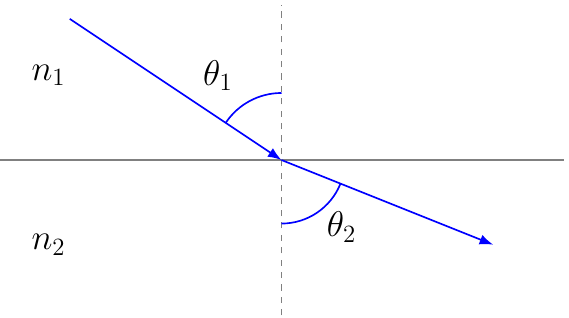 Refractive Index