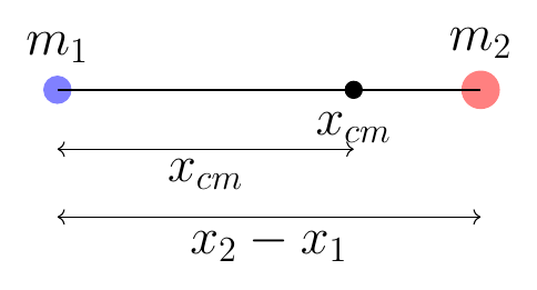 Center of Mass for Two Segments