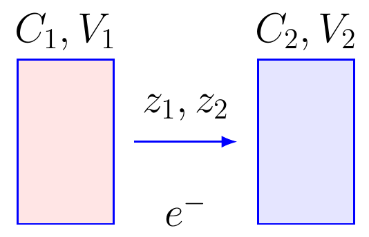 Equivalencia en Titulación Redox