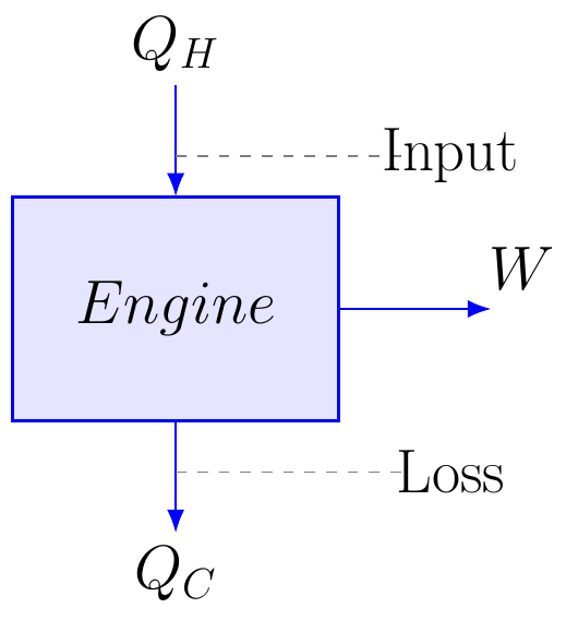 Heat Engine Efficiency