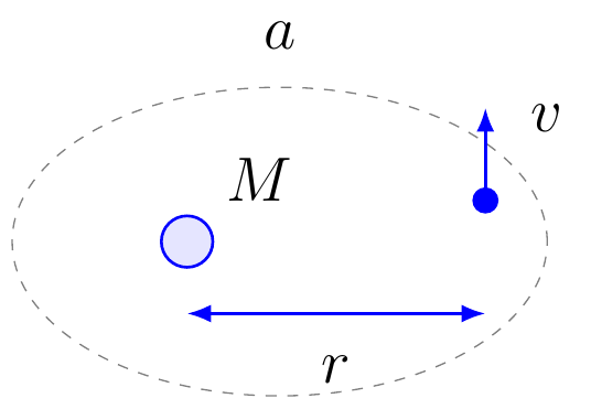 Vis-Viva Equation