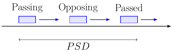 Passing Sight Distance